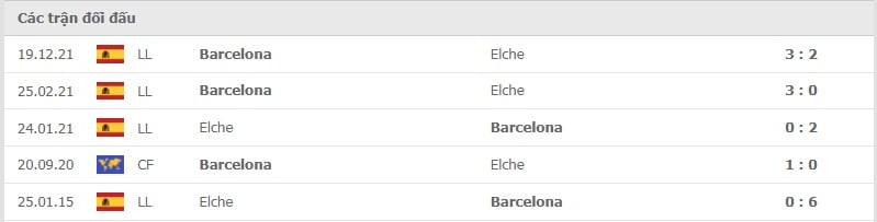 Elche vs Barcelona thành tích đối đầu