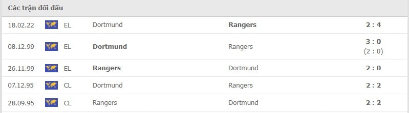 Rangers vs Dortmund thành tích đối đầu